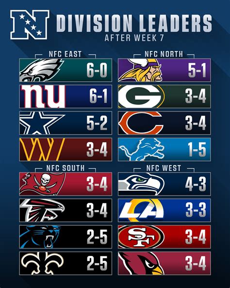 current standings nfc east|eagles vs cowboys standings.